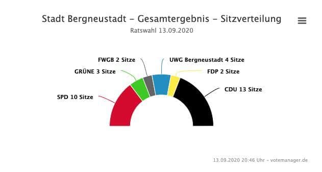 2020-09-14-Ergebnisse-Bergneustadt-3