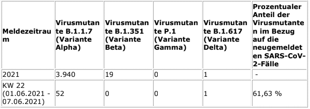 2021-06-17-Coronavirus